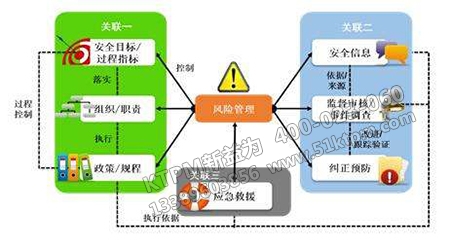 安全績效概念 安全績效概念