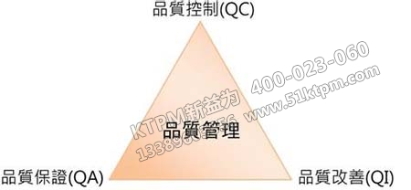 自主管理提高品質