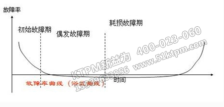 設(shè)備開動(dòng)率管理 設(shè)備開動(dòng)率管理