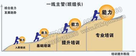 班組計(jì)劃的分析 班組計(jì)劃的分析