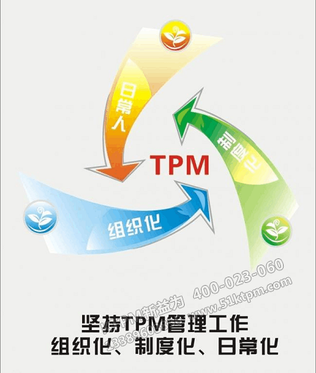 品質(zhì)保全展開發(fā) 品質(zhì)保全展開發(fā)