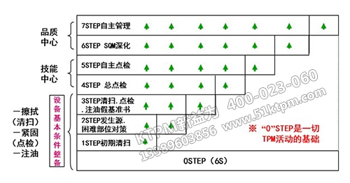 TPM活動基礎