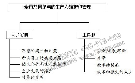 TPM管理總結