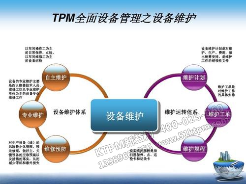 TPM設(shè)備維護