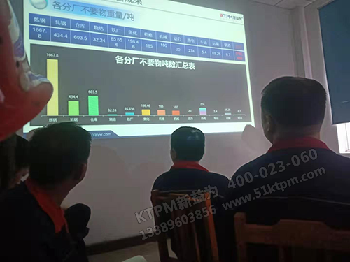 TPM-6S管理7月專題會(huì)議現(xiàn)場