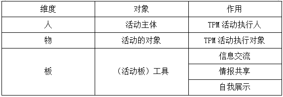 TPM活動(dòng)的人、物、板