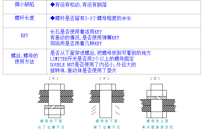 螺絲、螺母分析與處理