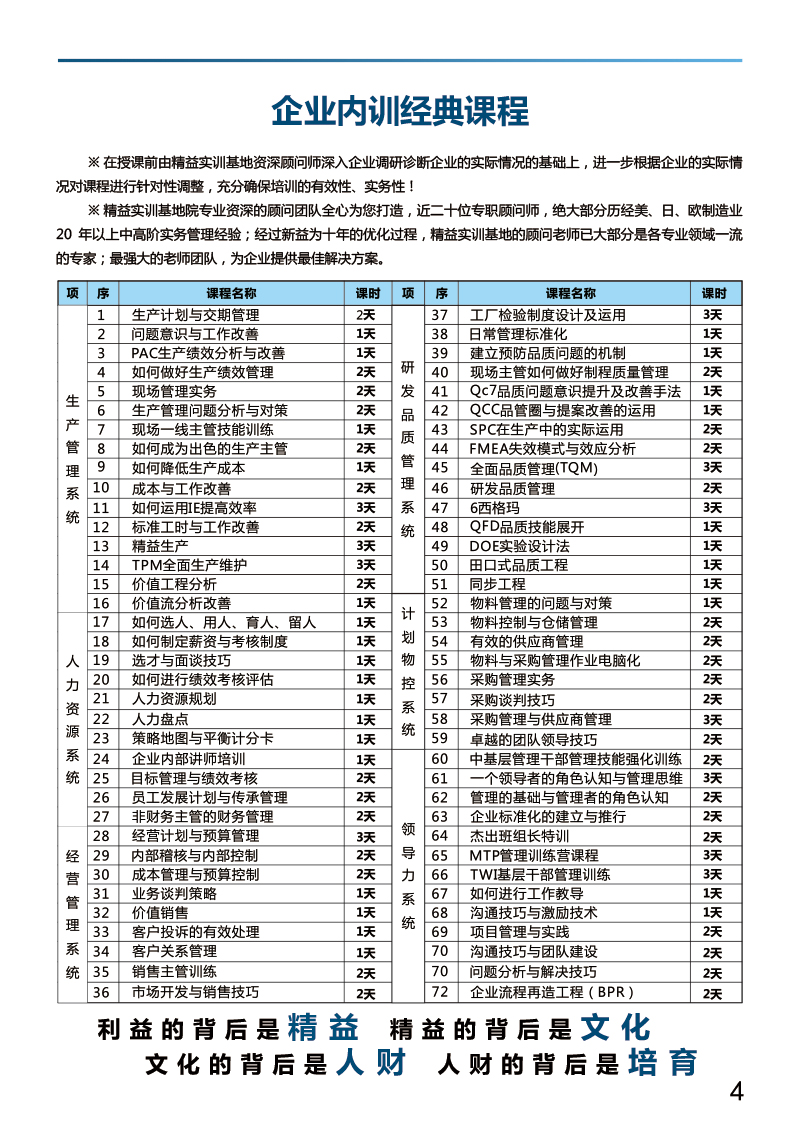 精益實訓(xùn)基地2021年內(nèi)訓(xùn)計劃 精益實訓(xùn)基地2021年內(nèi)訓(xùn)計劃