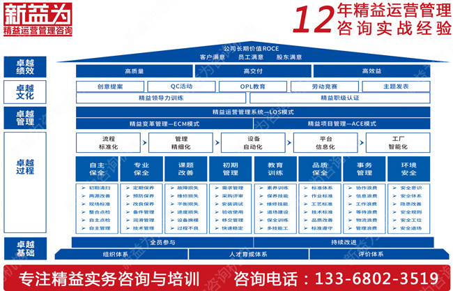 你知道如何推行TPM管理嗎？