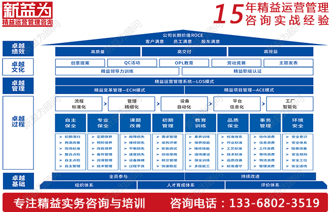 TPM設(shè)備管理如何實(shí)現(xiàn)降本增效？